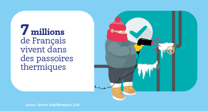 Certains français vivent dans des passoires thermiques.