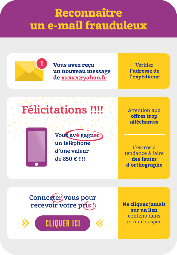 infographie-email-frauduleux