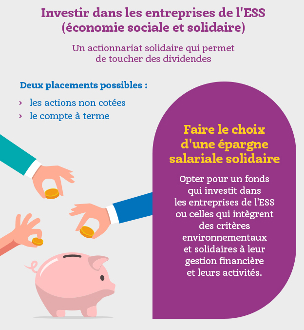 Économie sociale et solidaire (ESS)