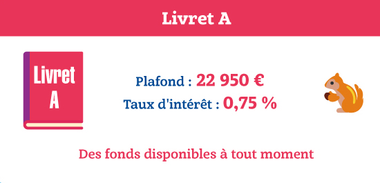Livret A