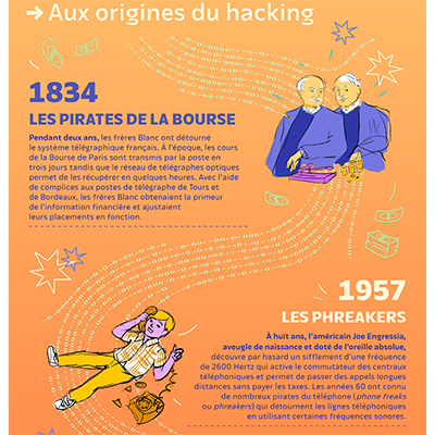 Illustration par Claire Korber