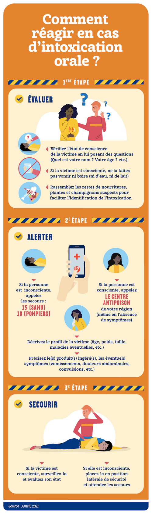 Comment réagir en cas d'intoxication orale ?