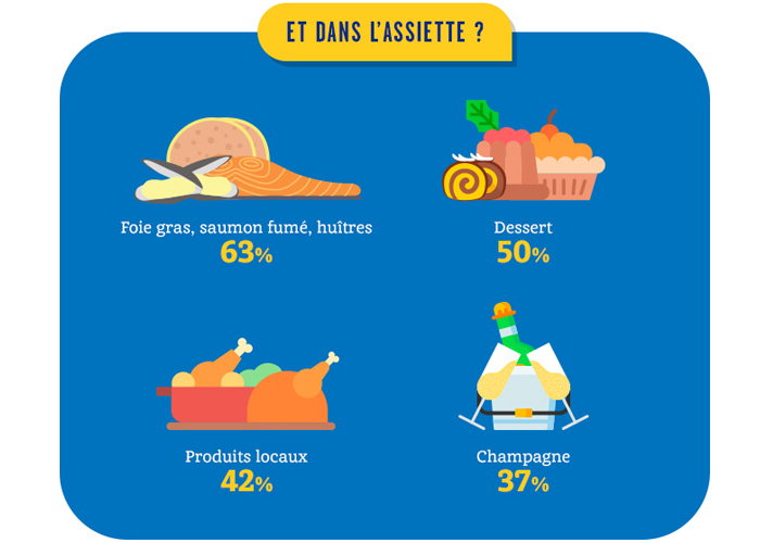 noel-infographie-repas