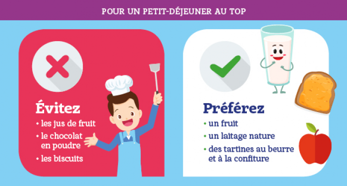 Infographie enfant accro au sucre