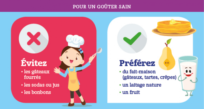 Infographie enfant accro au sucre