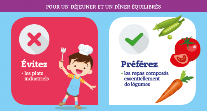 Infographie enfant accro au sucre